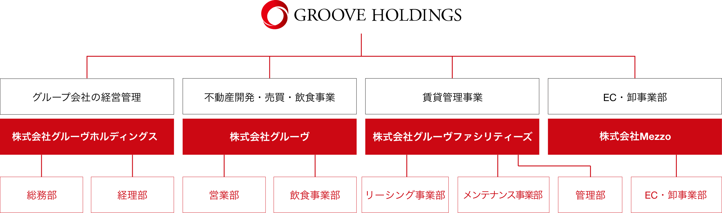 持株会社